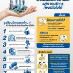 เมื่อบีโอไอไม่ได้ส่งเสริมแค่ภาคการผลิต แต่ภาคบริการก็ขอบีโอไอได้
