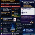 เปิดรับสมัครแล้ว! ปริญญาโท Data Center Engineeringที่เดียวในไทย!
